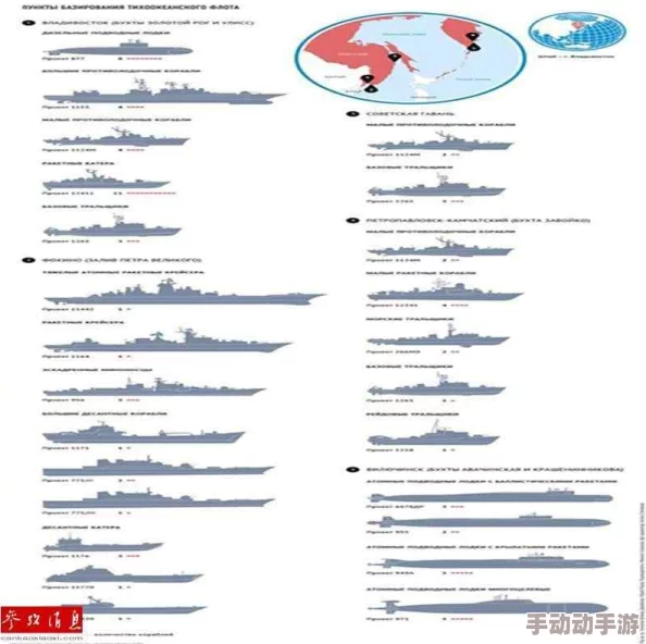 全面剖析太平洋舰队：舰船独特特性与关键属性深度探索