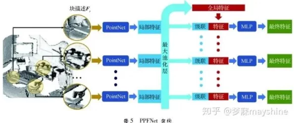 色狗导航：基于深度学习的图像识别技术在宠物定位中的应用研究与实践分析
