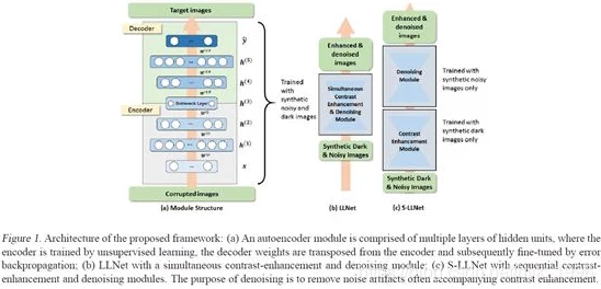 色狗导航：基于深度学习的图像识别技术在宠物定位中的应用研究与实践分析