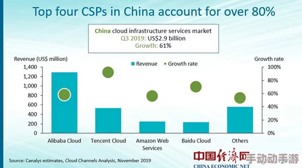 b站推广2023：新策略与成效分析，如何在竞争激烈的市场中脱颖而出