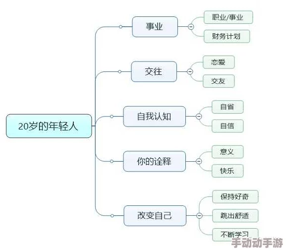 想XXX18—20岁HD一次，这个阶段的年轻人通常面临学业、职业和人际关系上的重要选择与挑战