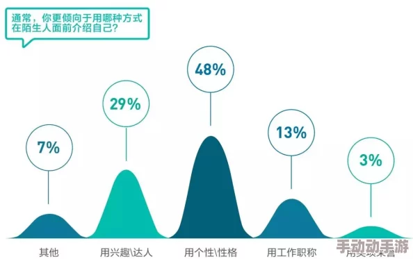 想XXX18—20岁HD一次，这个阶段的年轻人通常面临学业、职业和人际关系上的重要选择与挑战