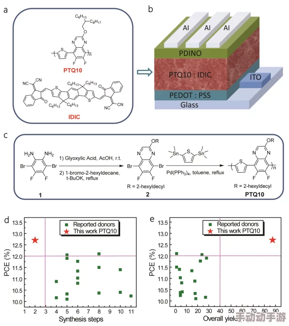 17c14一起:探讨这两种聚合物的特性及其在工业应用中的潜力与挑战 17c14一起:探讨这两种聚合物的特性及其在工业应用中的潜力与挑战