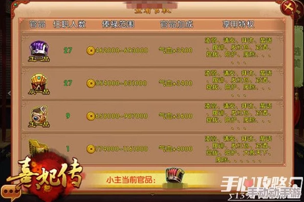 熹妃Q传:步步高升攻略——解锁官品晋升奥秘,深度玩转宫廷仕途进阶之道 熹妃Q传:步步高升攻略——解锁官品晋升奥秘,深度玩转宫廷仕途进阶之道