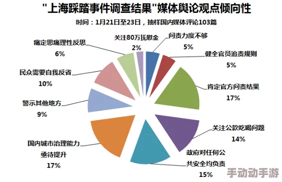 吃瓜网911:网络舆论的形成与传播机制研究——以某事件为例的实证分析 吃瓜网911:网络舆论的形成与传播机制研究——以某事件为例的实证分析