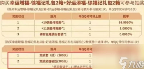 dnf手游2024周年庆战令奖励有什么？2024周年庆战令奖励内容介绍