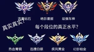元梦之星排位段位等级有哪些-排位段位等级排列顺序 元梦之星排位段位等级有哪些-排位段位等级排列顺序
