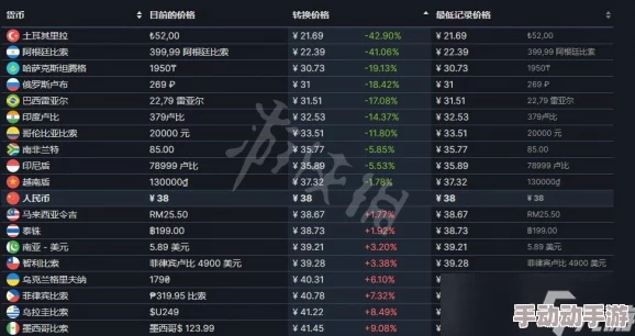 匹诺曹的谎言游戏多少钱-游戏售价介绍